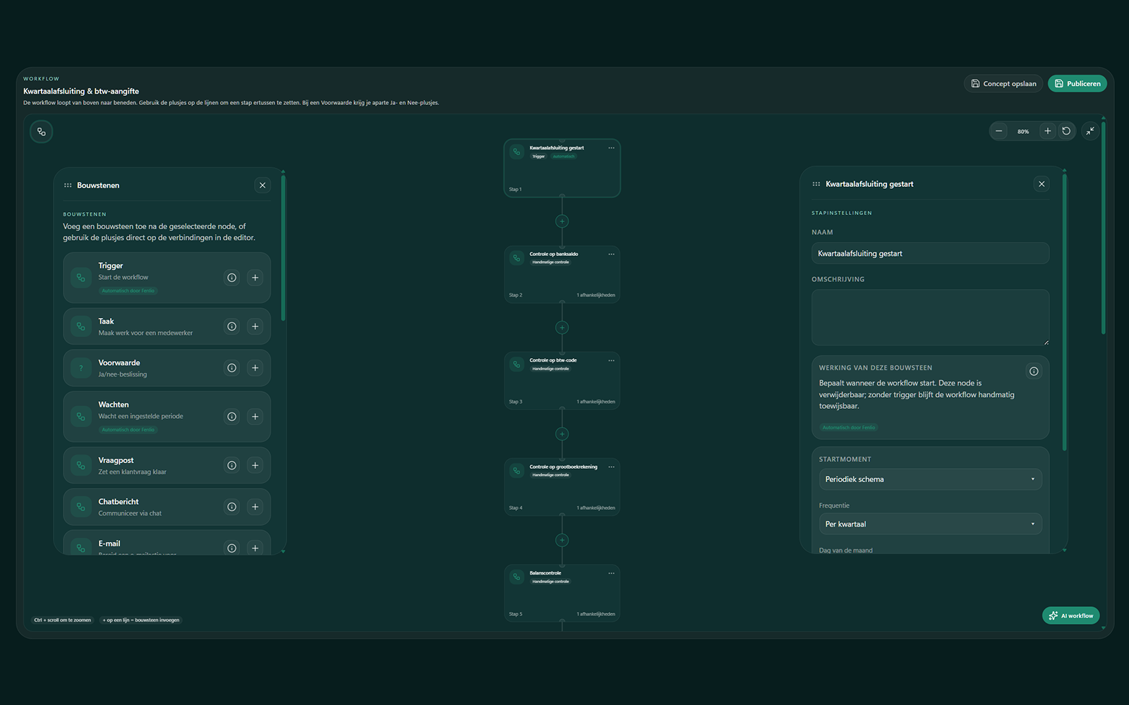 Fenlio workflow- en takenoverzicht